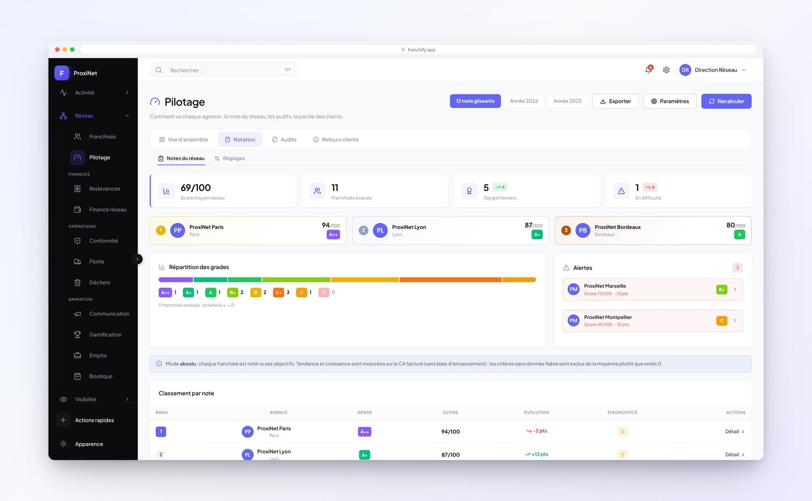 notation dans Franchify