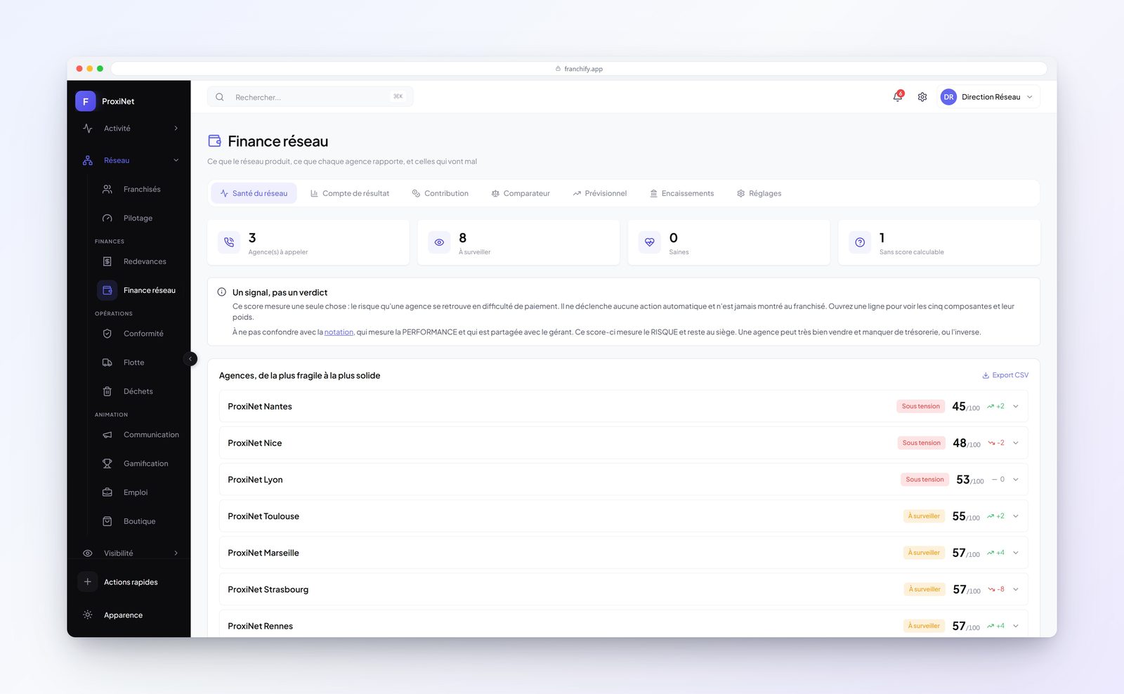 sante reseau dans Franchify